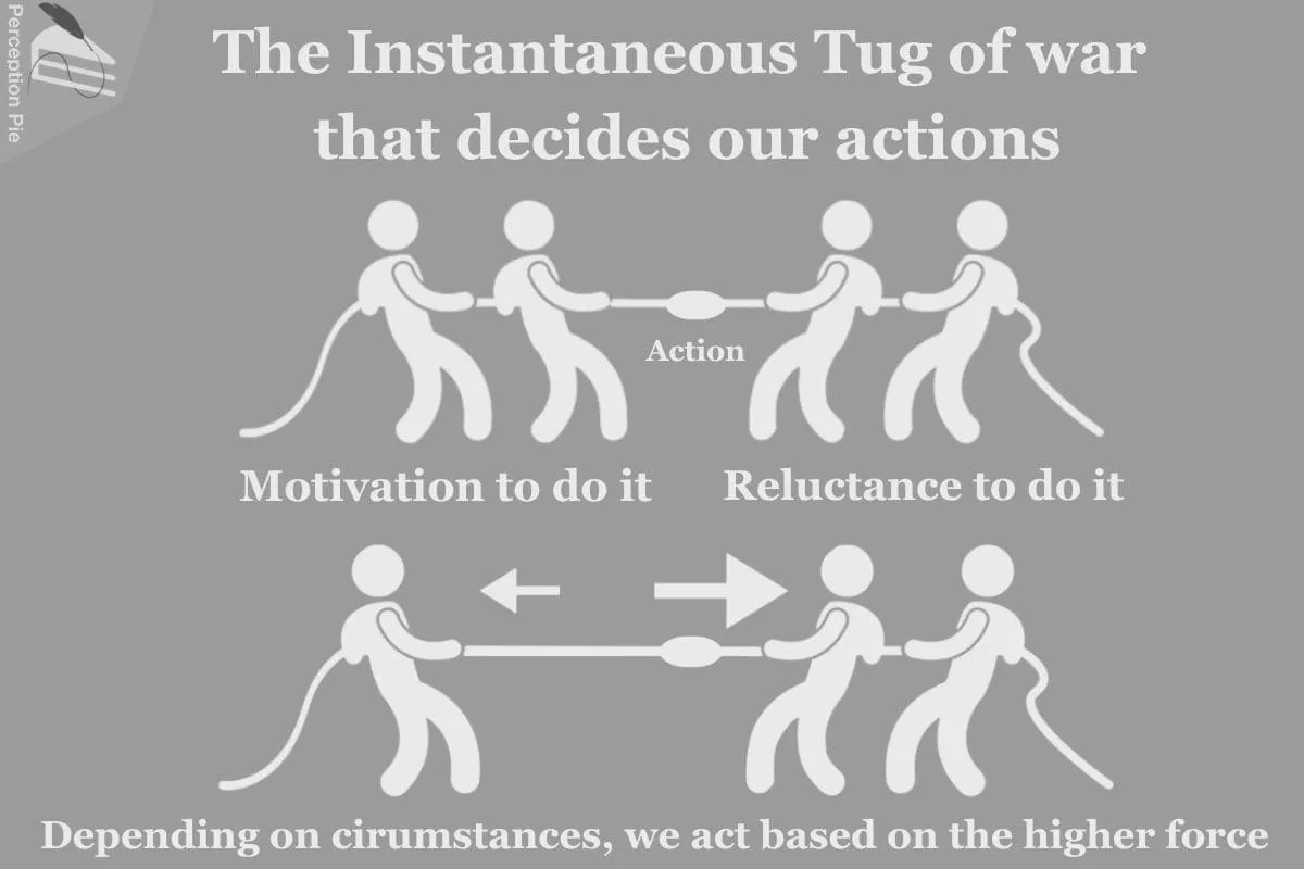 The Instantaneous Tug of war that decides our actions.